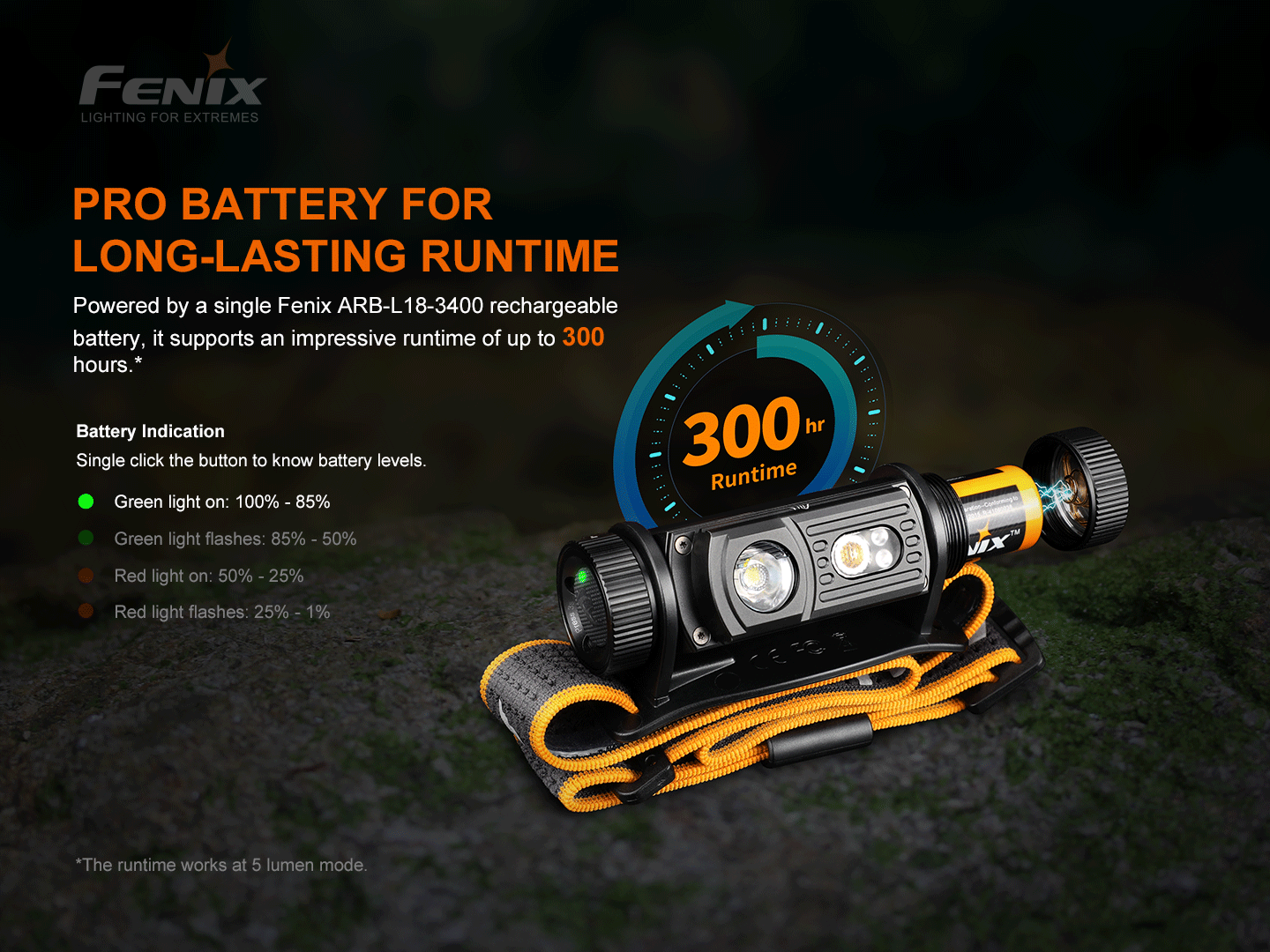 Fenix HM60R Outdoor LED Headlamp - Discontinued