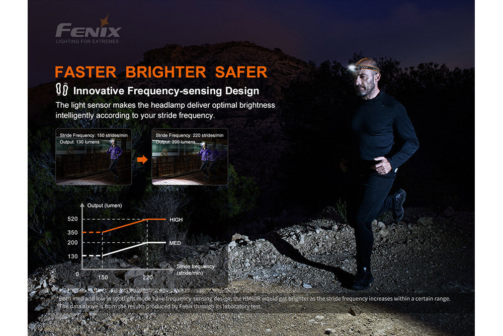 Fenix HM60R Outdoor LED Headlamp - Discontinued