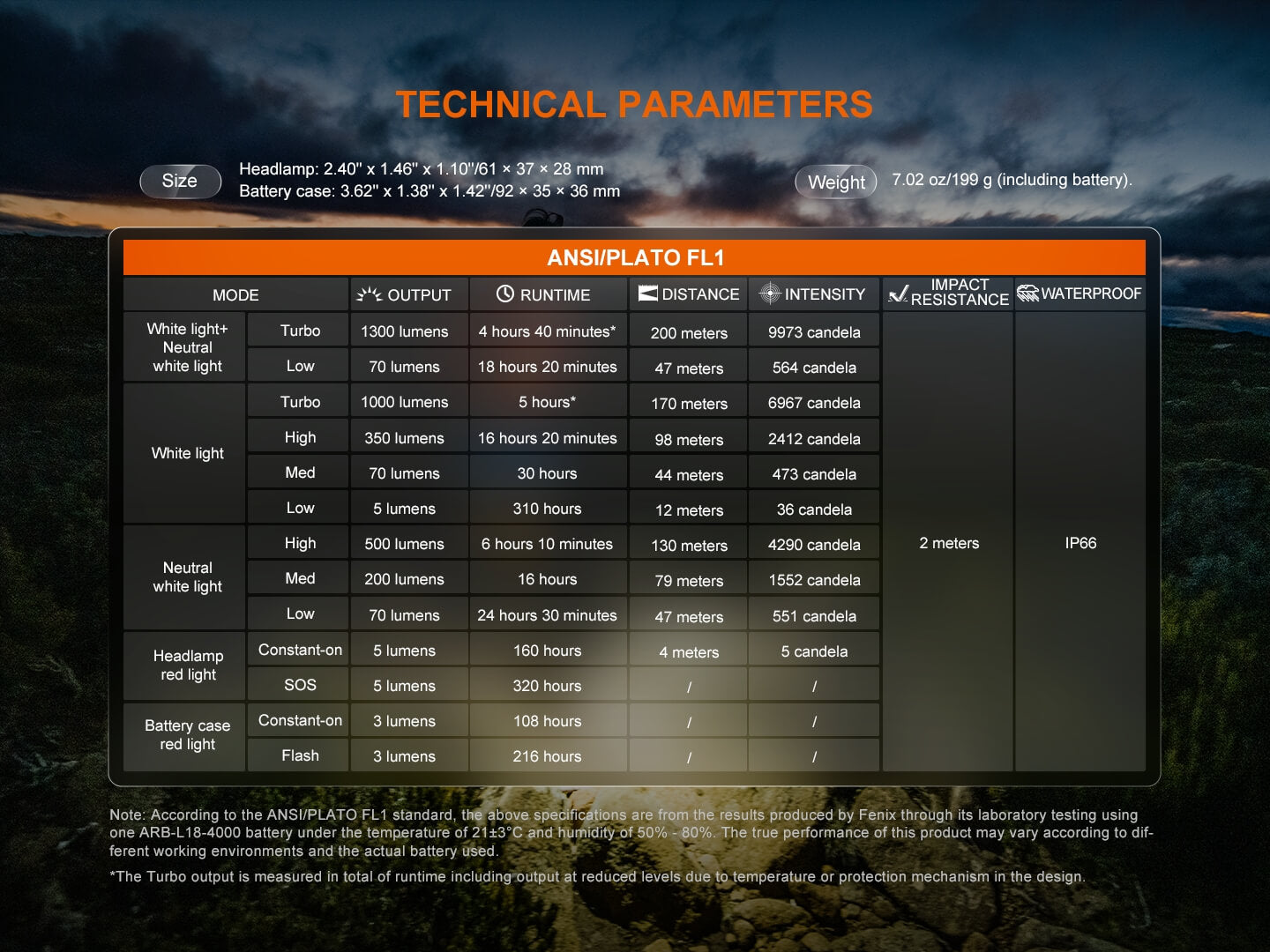 Fenix HP12R-T Balanced Trail Headlamp